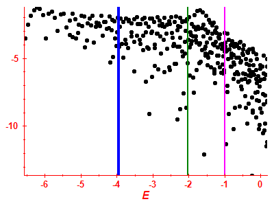 Strength function log